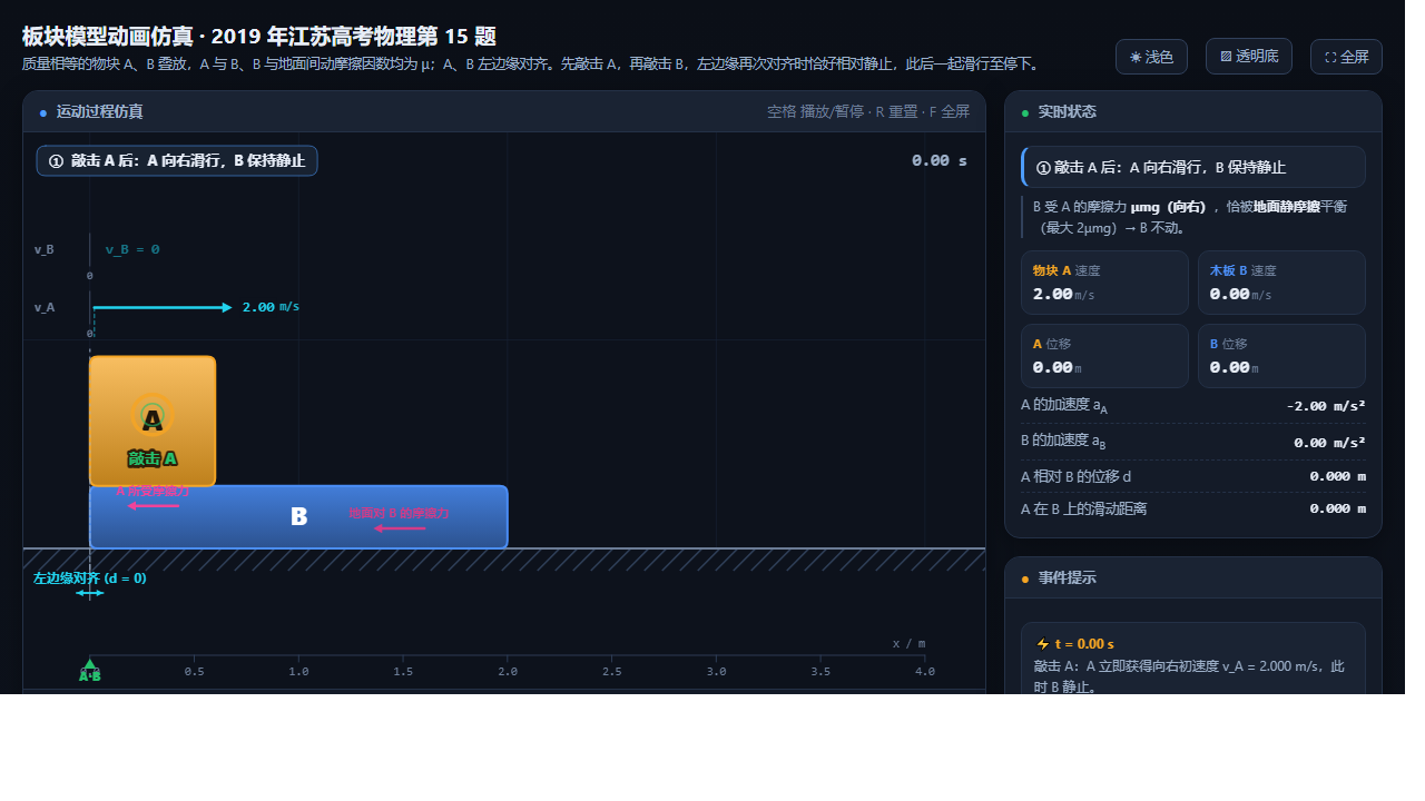 板块模型 · 2019 江苏高考 T15 仿真