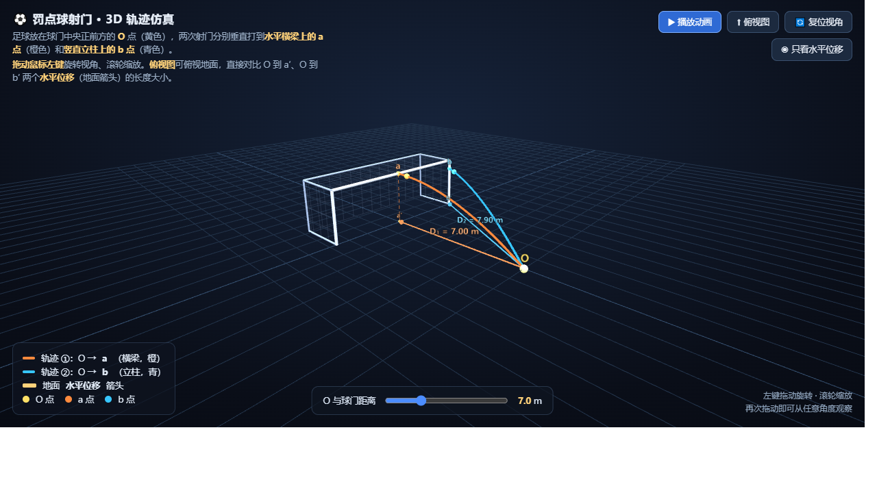 罚点球射门 · 3D 轨迹仿真