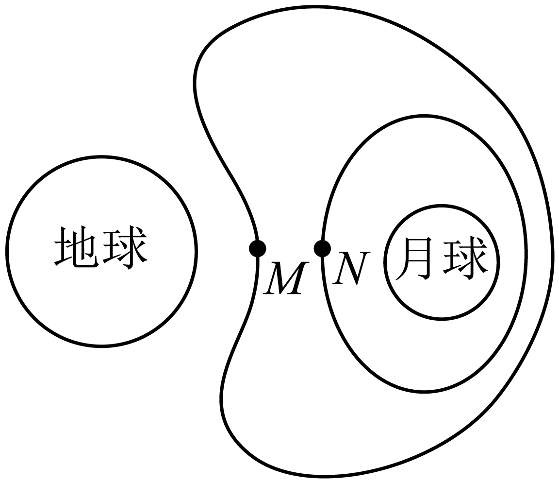 图