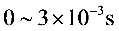 公式