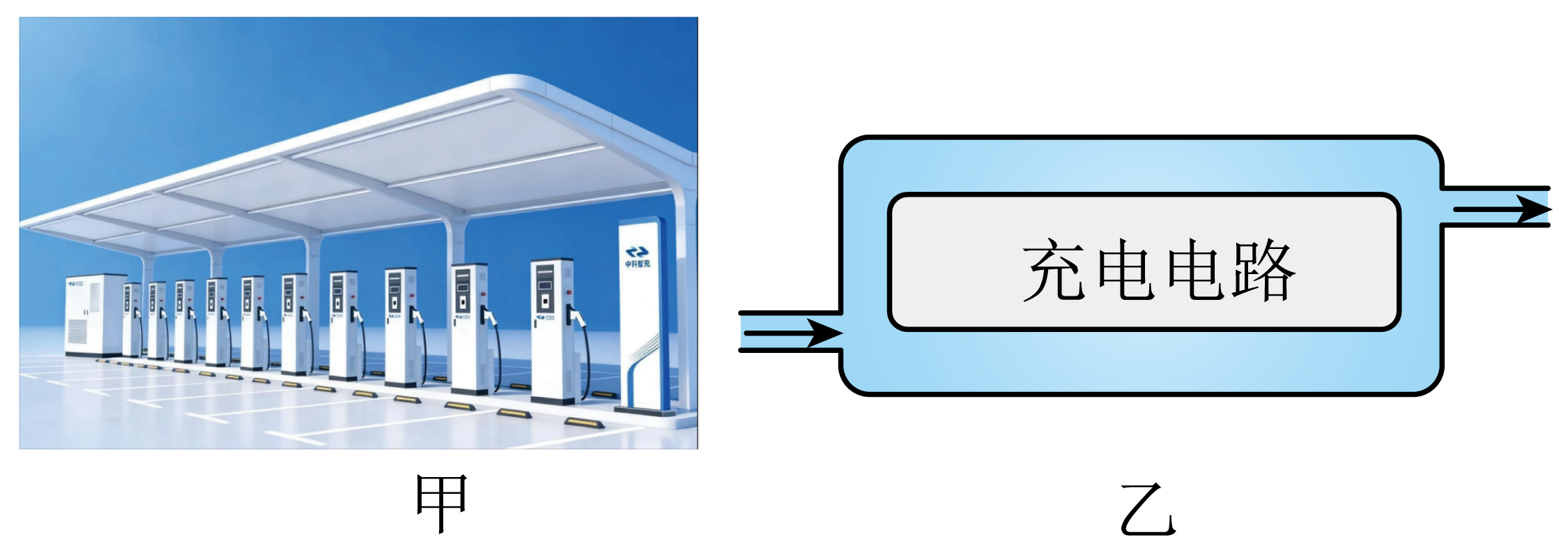 图